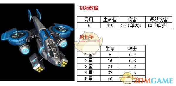翁法洛斯的第三个命途是哪个？